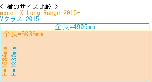 #model X Long Range 2015- + Vクラス 2015-